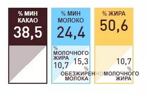 ⋗ Шоколад  Callebaut Ice Chocolate White 38,5% для покриття морозива (темперований), 1кг купити в Україні ➛ CakeShop.com.ua, фото