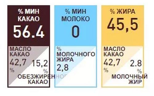 ⋗ Шоколад Callebaut Ice Chocolate Dark 56,4% для покрытия мороженого (темперированный), 1кг купить в Украине ➛ CakeShop.com.ua, фото